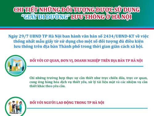 [Infographic] Những đối tượng được sử dụng Giấy đi đường lưu thông ở Hà Nội